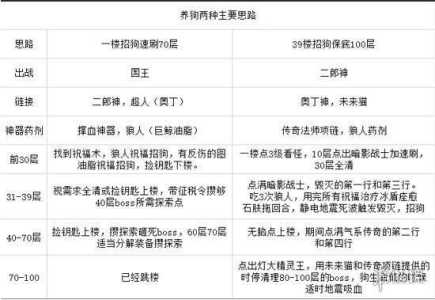 高级养老院游戏攻略？高级养老院有哪些？-第4张图片-玄武游戏