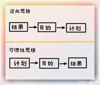 游戏逆向心里学攻略，逆向心理学怎么玩？-第3张图片-玄武游戏