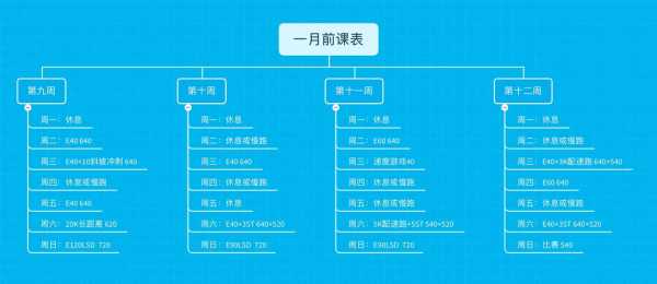 长跑训练与攻略游戏？长跑训练计划app？-第1张图片-玄武游戏