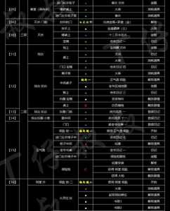 纸人游戏全收集攻略？纸人游戏全收集攻略大全？-第1张图片-玄武游戏