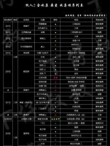 纸人游戏全收集攻略？纸人游戏全收集攻略大全？-第4张图片-玄武游戏