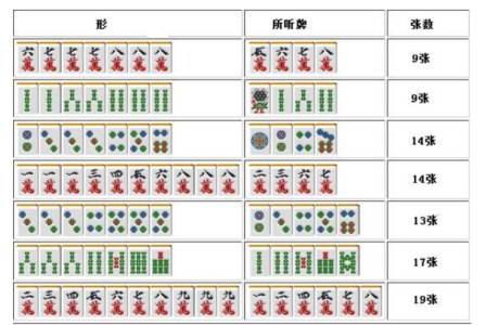 吉祥小麻将游戏攻略，吉祥麻将小程序？-第4张图片-玄武游戏