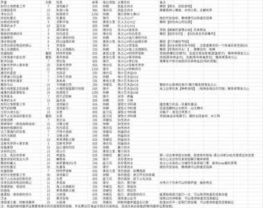 时间岛解谜游戏攻略，时间岛隐藏？-第4张图片-玄武游戏