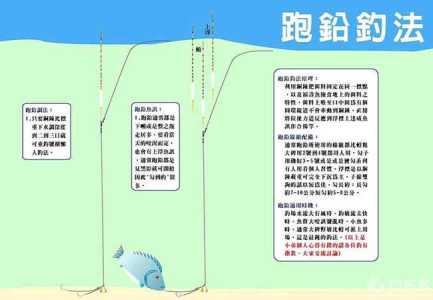 南方钓鱼小游戏攻略，南方钓鱼用什么商品饵料好点-第1张图片-玄武游戏