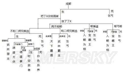 刺杀风云3游戏攻略，刺杀风云女主角名字？-第4张图片-玄武游戏