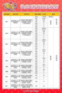 河北快乐8游戏攻略，河北快乐8定位走势图表？-第3张图片-玄武游戏