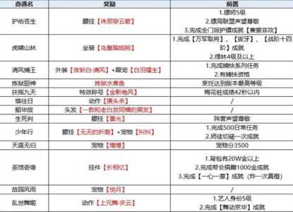 天纪奇缘游戏攻略图？天纪奇缘游戏攻略图文大全？-第4张图片-玄武游戏