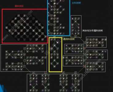 塔防游戏科技树攻略，塔防 科幻？-第1张图片-玄武游戏