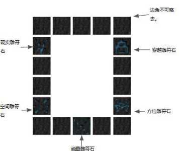 虚无世界3游戏攻略，虚无世界3游戏攻略大全-第1张图片-玄武游戏