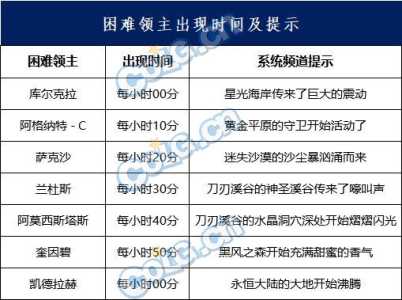 史诗级副本游戏攻略，副本游戏推荐-第3张图片-玄武游戏