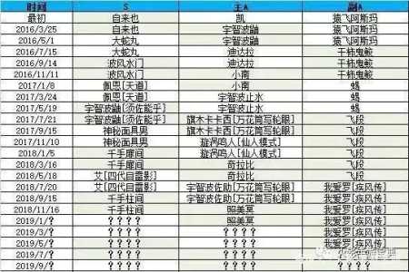 朋克吸血鬼游戏攻略？朋克吸血鬼游戏攻略图文？-第3张图片-玄武游戏