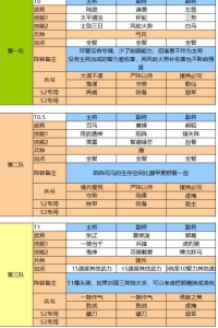 国风3单机游戏攻略，国风三国手游？-第2张图片-玄武游戏