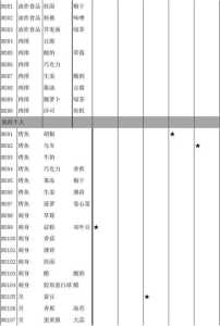 披萨牛油果游戏攻略，牛油果能做披萨吗-第3张图片-玄武游戏