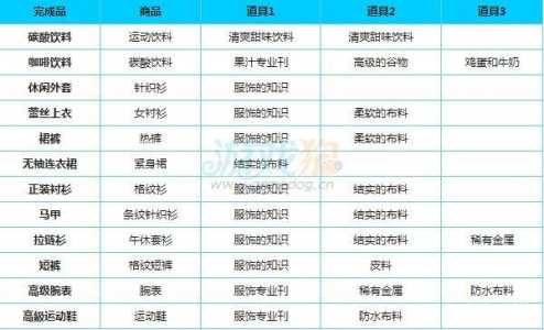 商业街物语游戏攻略，商店街物语？-第1张图片-玄武游戏