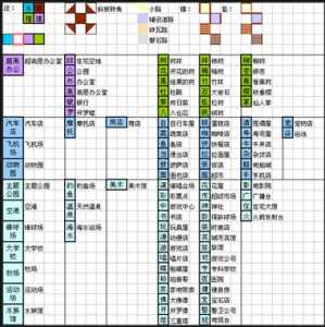 商业街物语游戏攻略，商店街物语？-第4张图片-玄武游戏