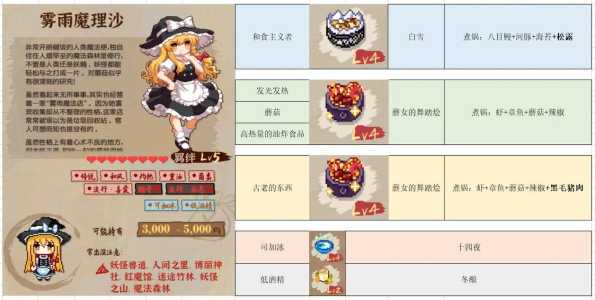 料理加惨杀游戏攻略，galgame料理-第1张图片-玄武游戏