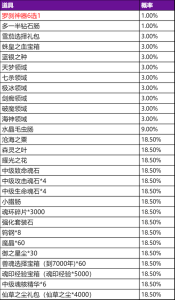 像素游戏武魂殿攻略，像素游戏武魂殿攻略大全？-第1张图片-玄武游戏