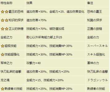 后宫岛苏菲游戏攻略？后宫斗斗斗游戏攻略？-第1张图片-玄武游戏