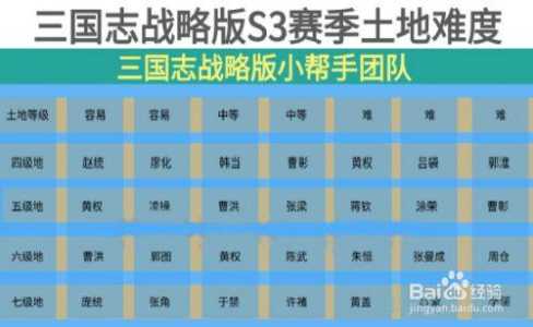 千万级游戏大佬攻略？千万级游戏大佬攻略免费阅读？-第1张图片-玄武游戏