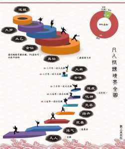 新凡人修仙游戏攻略？新凡人修仙游戏攻略大全？-第2张图片-玄武游戏