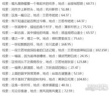 盗墓游戏手机版攻略，盗墓手游大全2020？-第5张图片-玄武游戏