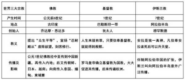 文明进化史游戏攻略？文明进化史游戏攻略？-第1张图片-玄武游戏