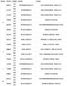 小小勇者小游戏攻略，小小勇者怎么过关？-第1张图片-玄武游戏