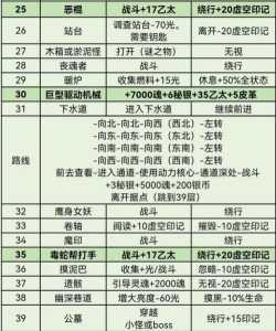 游戏地下城堡3攻略，地下城堡3攻略任务大全-第2张图片-玄武游戏