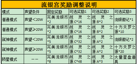 营地之谜2游戏攻略，营地之谜第二关-第5张图片-玄武游戏