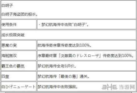 海贼王无双游戏攻略，海贼王无双游戏攻略-第3张图片-玄武游戏