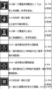 完整游戏地平线攻略，地平线攻略游民-第2张图片-玄武游戏