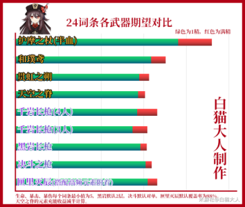 胡桃安卓小游戏攻略，胡桃玩法-第2张图片-玄武游戏