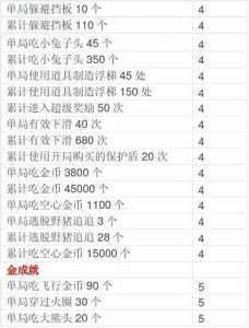 冒险和酷跑游戏攻略，冒险客跑酷-第1张图片-玄武游戏