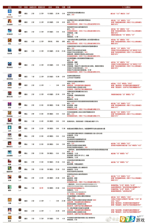 ff14游戏内攻略，ff14游戏攻略指引怎么卸载-第5张图片-玄武游戏