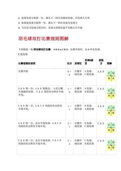 羽毛球文字攻略游戏，羽毛球话语-第1张图片-玄武游戏