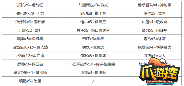 十三月游戏资料攻略，十三月吧-第3张图片-玄武游戏