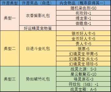 修真爽翻天游戏攻略，爽文修真手游兑换码-第1张图片-玄武游戏