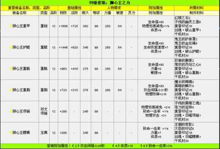 修真爽翻天游戏攻略，爽文修真手游兑换码-第3张图片-玄武游戏