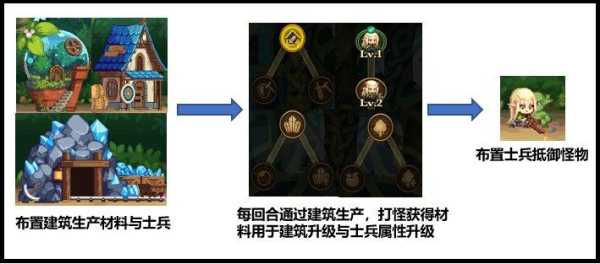 精灵战歌小游戏攻略，精灵战歌ol内购破解版-第2张图片-玄武游戏