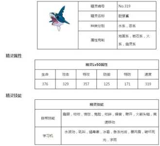 游戏宠物巨齿鲨攻略，巨齿鲨驯养-第3张图片-玄武游戏