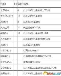 神偷巨星游戏全攻略，神偷全收集-第4张图片-玄武游戏