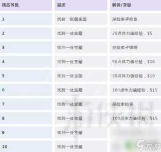 荒野飙车小游戏攻略，荒野飙车小游戏攻略视频-第2张图片-玄武游戏