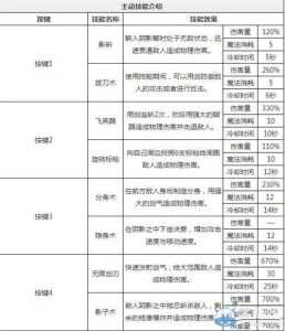 复仇者暗黑游戏攻略，暗黑复仇者好玩吗-第5张图片-玄武游戏