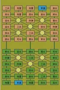 军旗小游戏对战攻略，军旗 游戏-第5张图片-玄武游戏