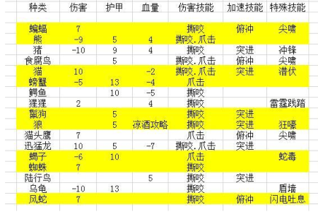 驯服它单机游戏攻略，驯服解释-第1张图片-玄武游戏