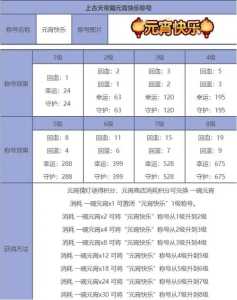 造梦5游戏攻略视频，造梦五攻略-第3张图片-玄武游戏