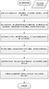 薇尔希游戏攻略结局，薇尔希游戏攻略解说-第1张图片-玄武游戏