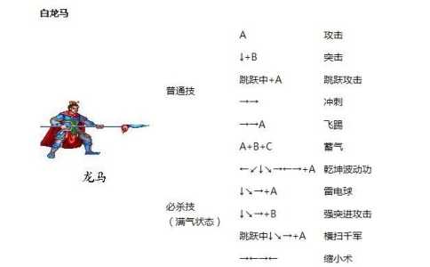 西游记街机游戏攻略，西游记街机技能大全-第1张图片-玄武游戏