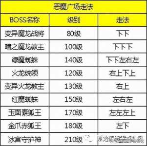 游戏攻略恶魔广场7，恶魔广场boss位置-第1张图片-玄武游戏