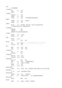 游戏柔柔的遭遇攻略，柔柔游戏解说-第3张图片-玄武游戏